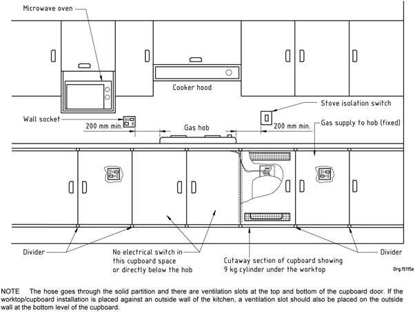 a basic drawing of the requirements linked to an indoor installation